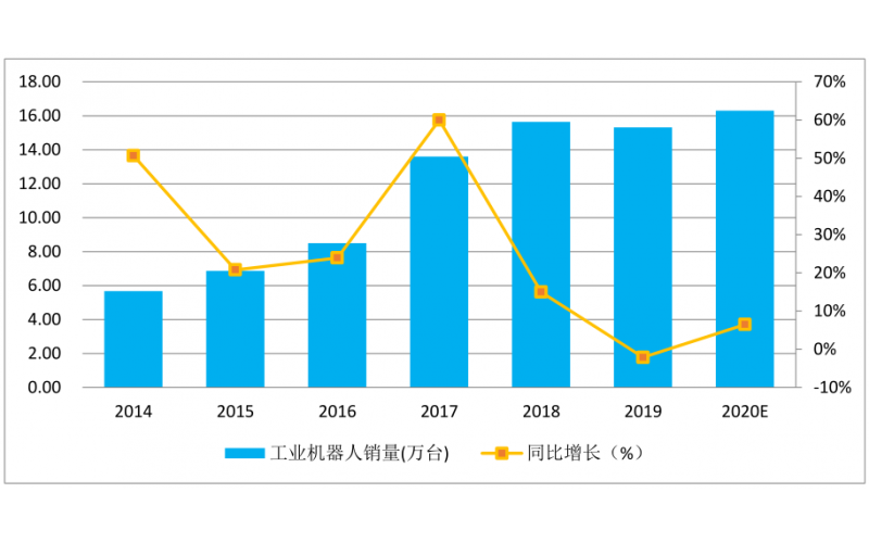 疫情過后智能制造行業(yè)有什么影響，如何化危機(jī)為機(jī)遇？