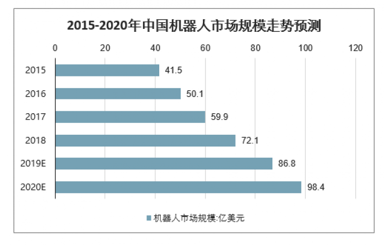 2020年中國工業(yè)機(jī)器人市場規(guī)模、產(chǎn)量及行業(yè)發(fā)展趨勢分析預(yù)測
